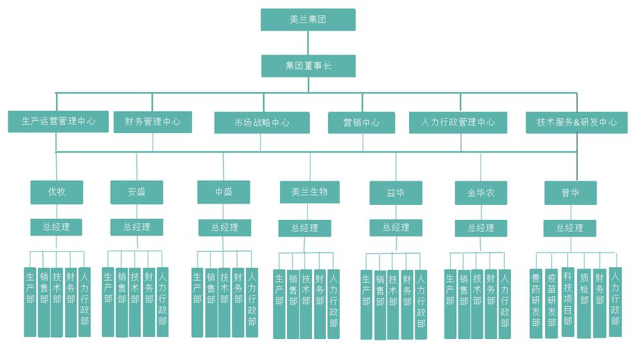兽药及兽用生物制品 销售、技术推广与质量评价的全链条解析